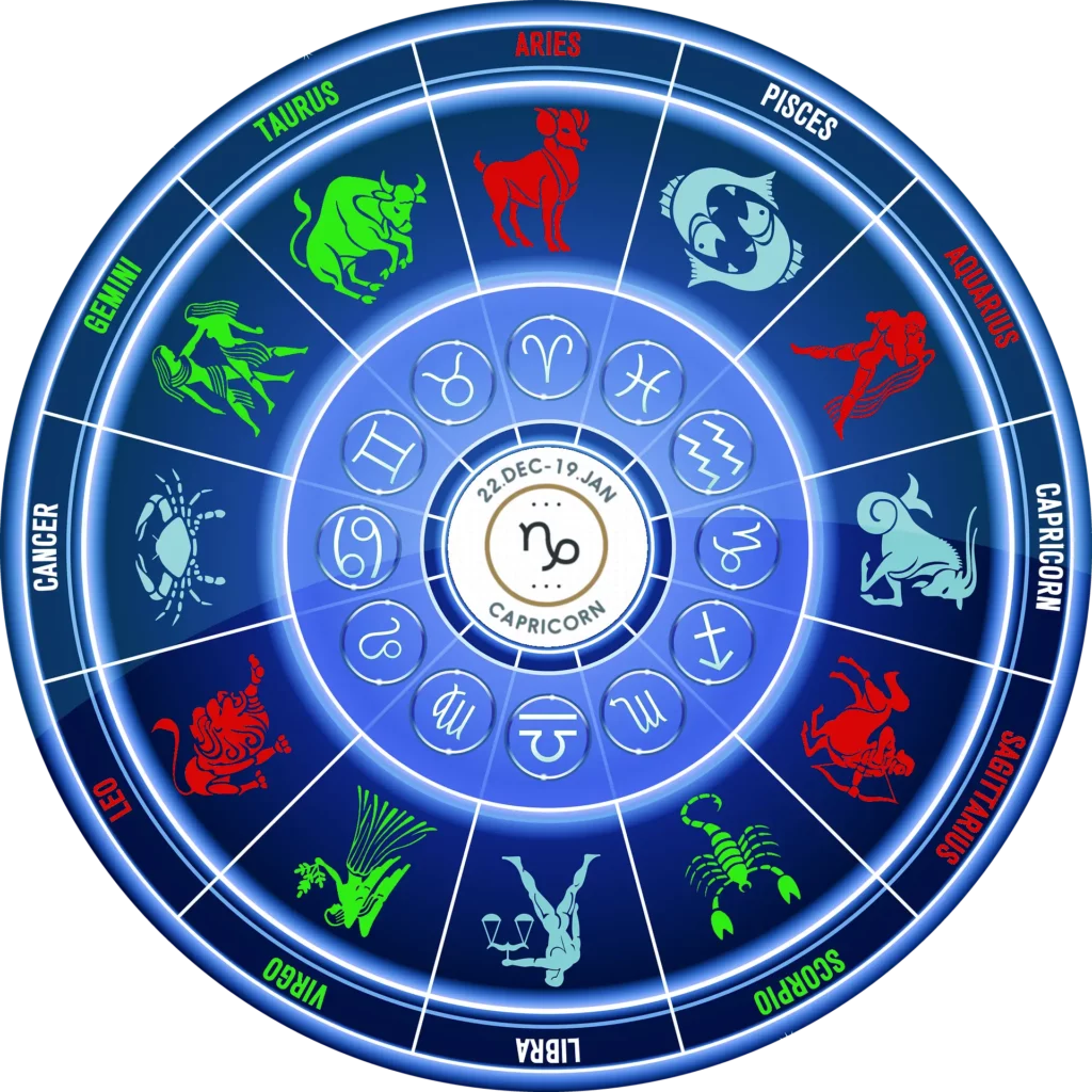 Abbildung des Tierkreises mit den für den Steinbock harmonischen Sternzeichen