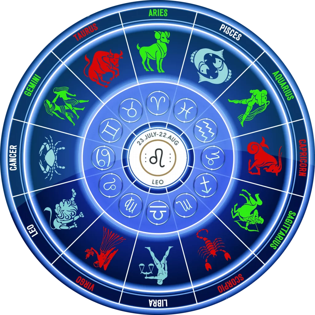 Abbildung des Tierkreises mit den für den Löwen harmonischen Sternzeichen