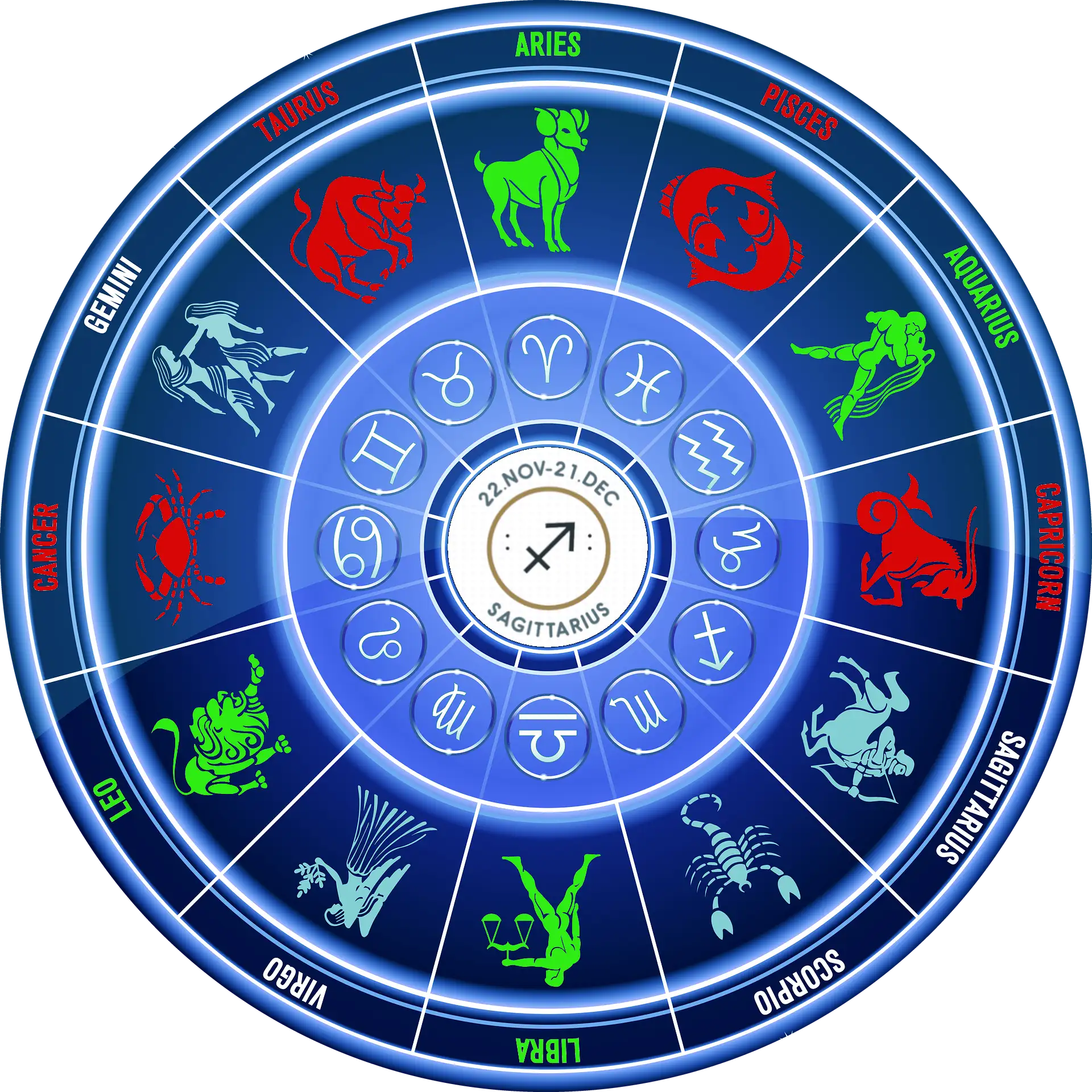 Abbildung des Tierkreises mit den für den Schützen harmonischen Sternzeichen