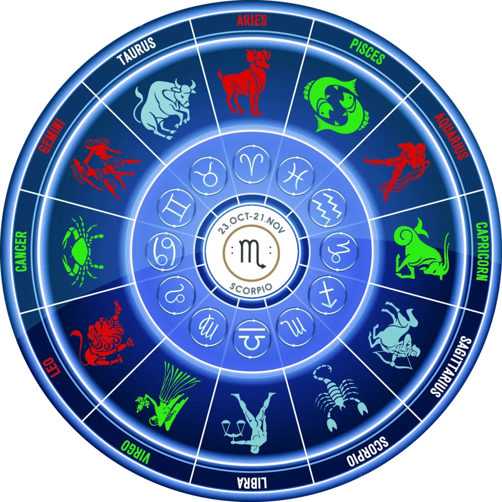 Abbildung des Tierkreises mit den für den Skorpion harmonischen Sternzeichen
